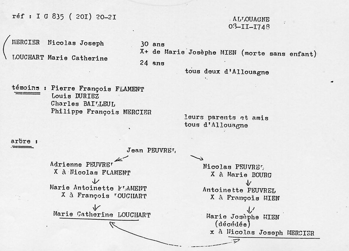 Allouagne_14