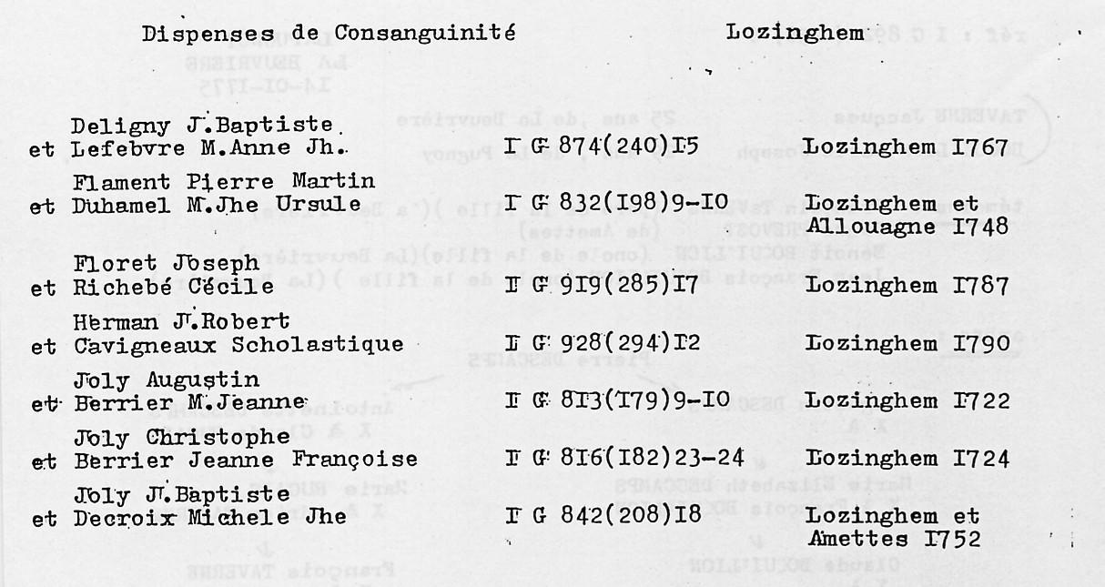 Lozinghem_table