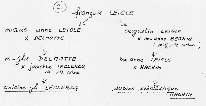 Magnicourt en Comte_1b