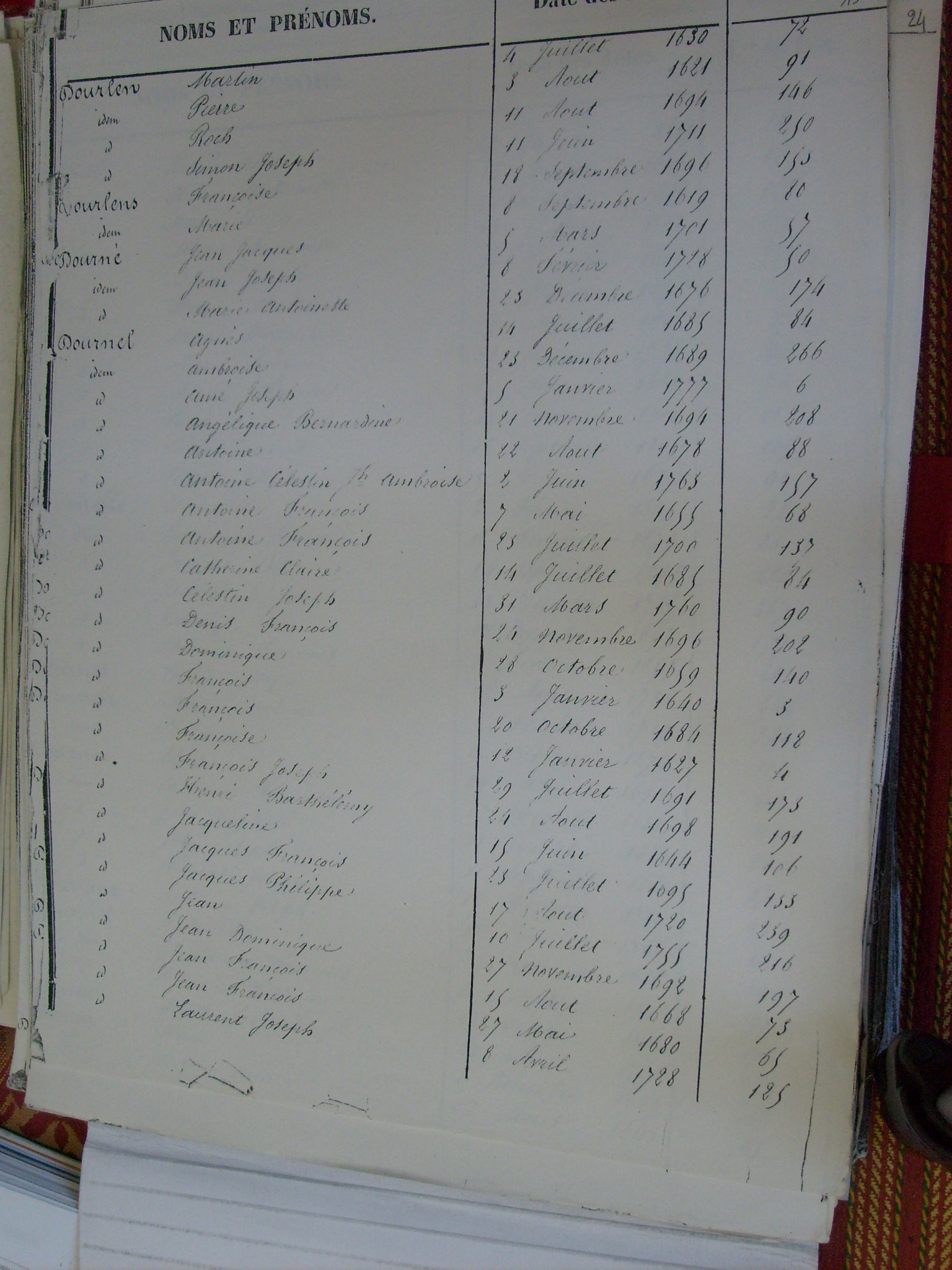 Bapt Notre Dame (370)