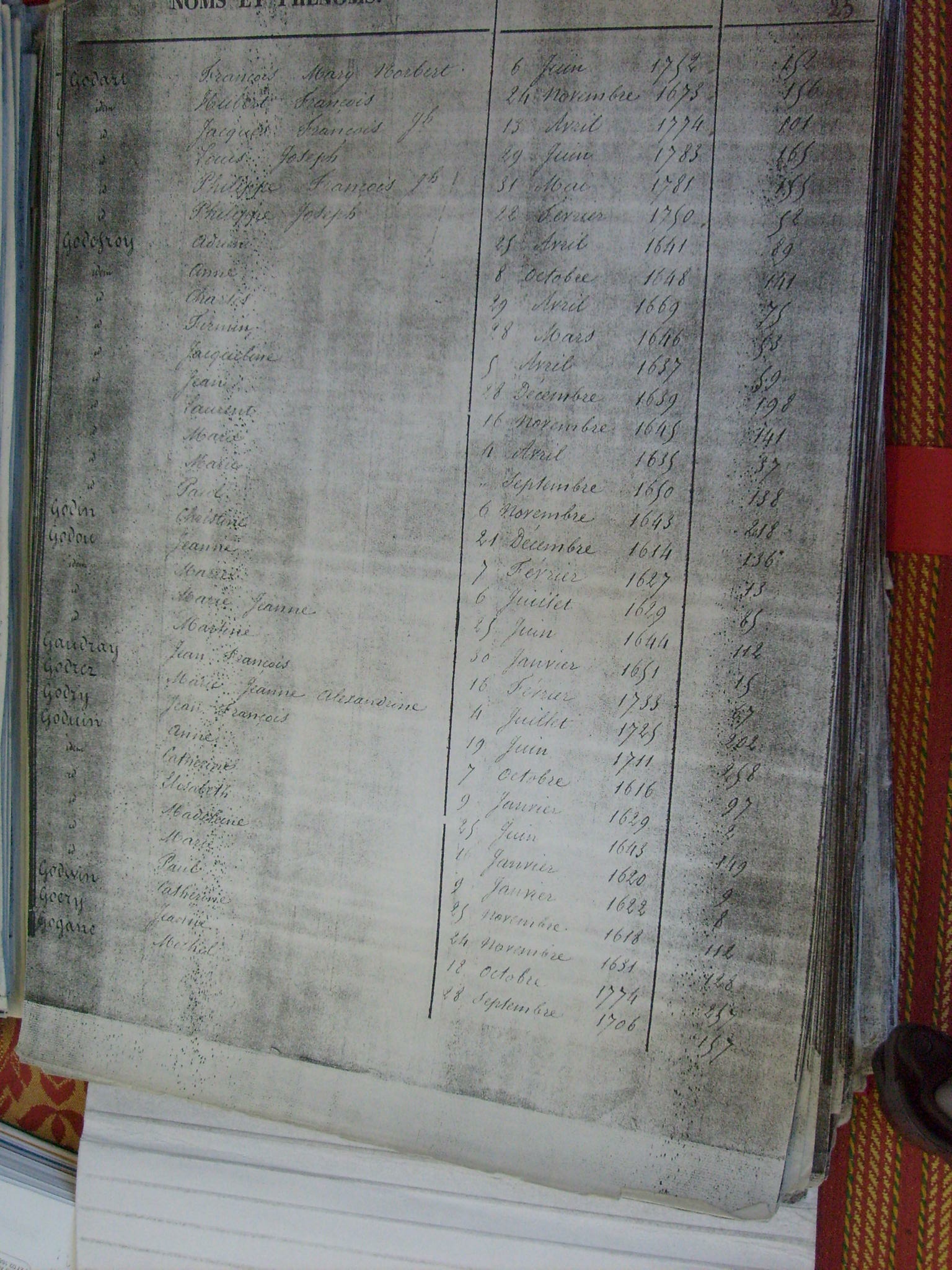 Bapt Notre Dame (485)