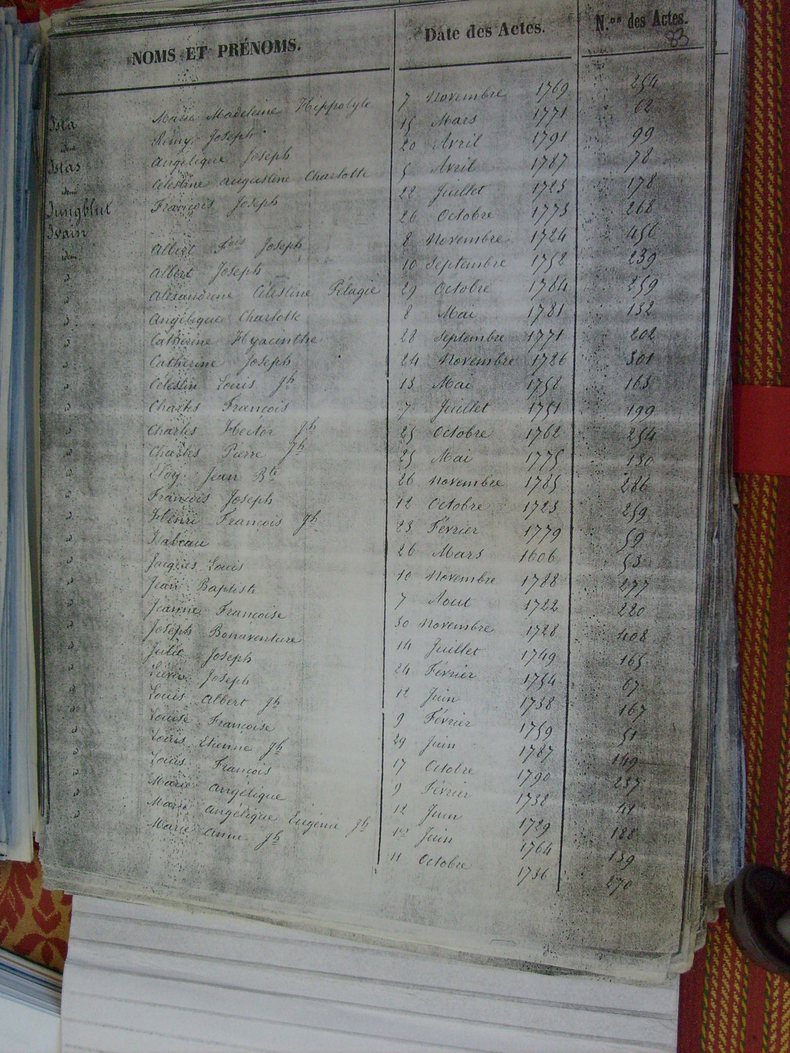 Bapt Notre Dame (545)