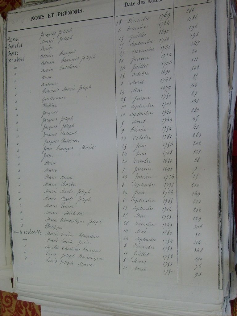 Tables des Sepultures de Notre-Dame(037)