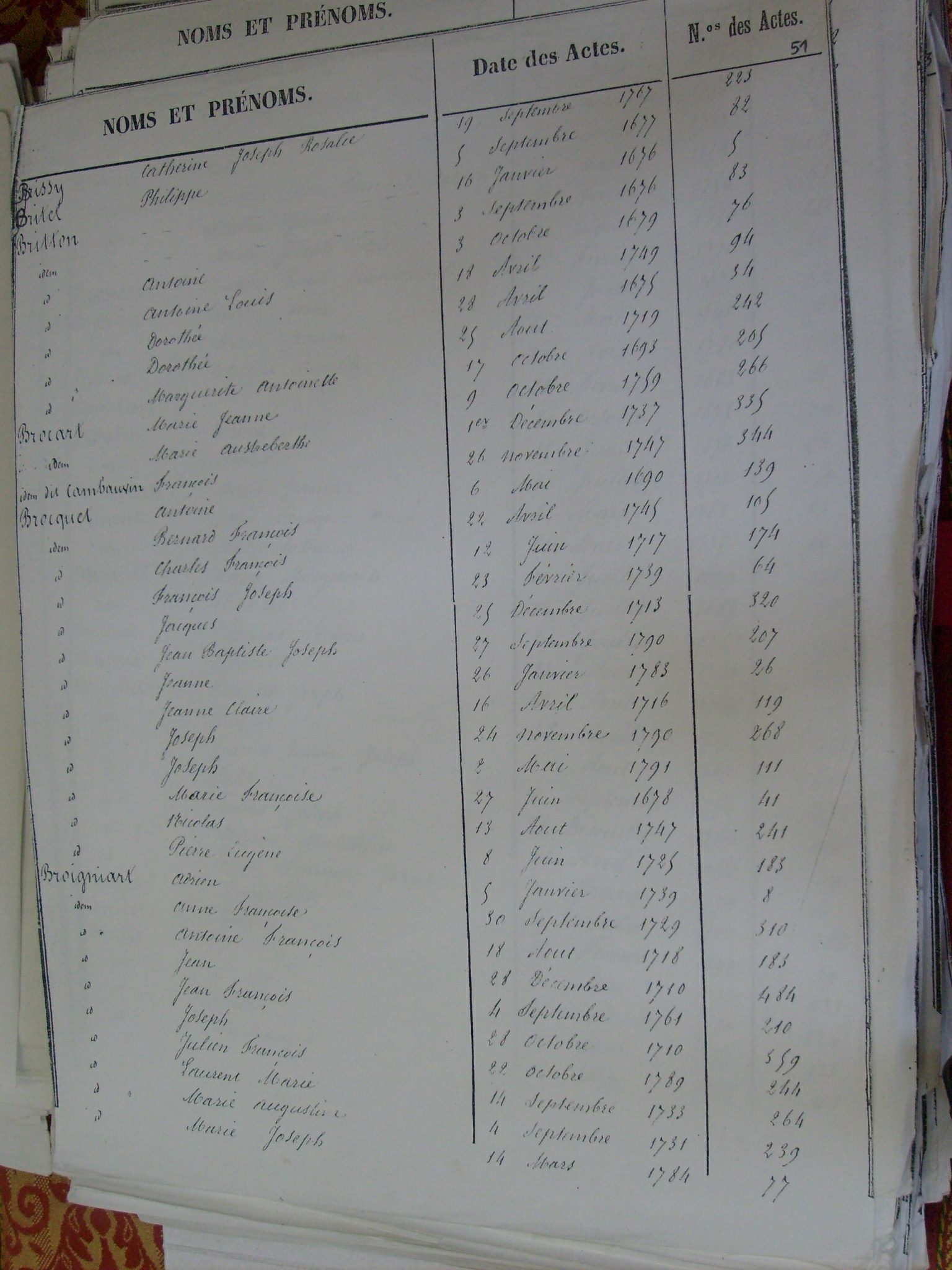 Tables des Sepultures de Notre-Dame(049)
