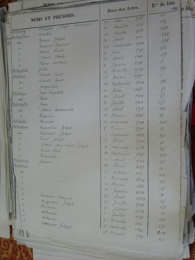 Tables des Sepultures de Notre-Dame(130)