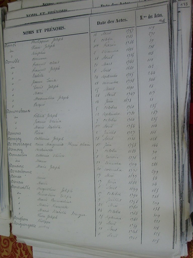 Tables des Sepultures de Notre-Dame(146)