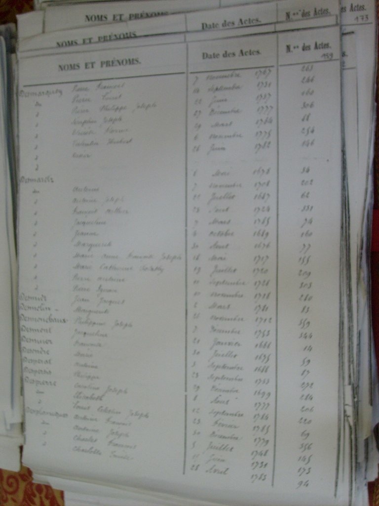 Tables des Sepultures de Notre-Dame(159)