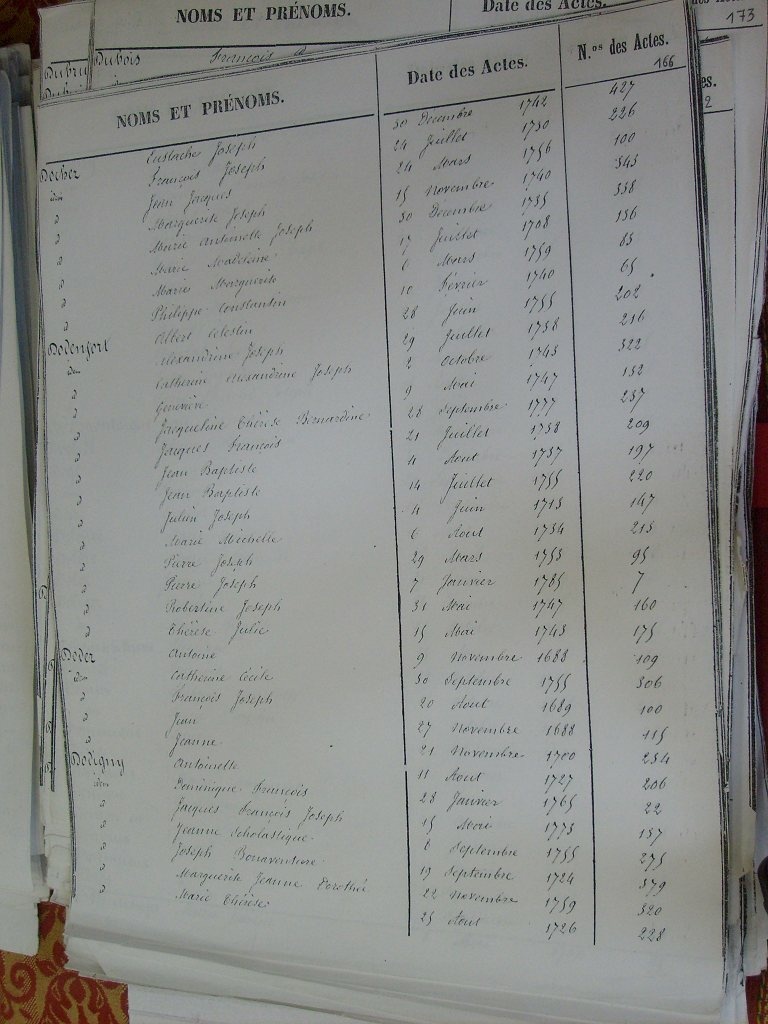 Tables des Sepultures de Notre-Dame(167)