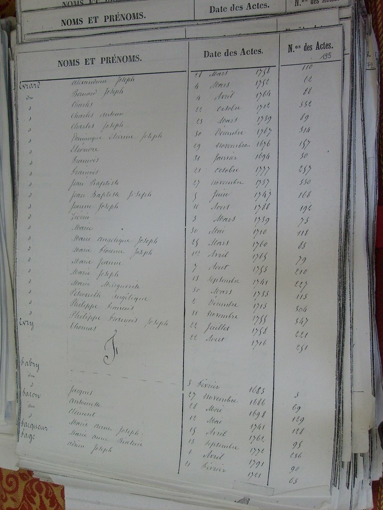 Tables des Sepultures de Notre-Dame(197)