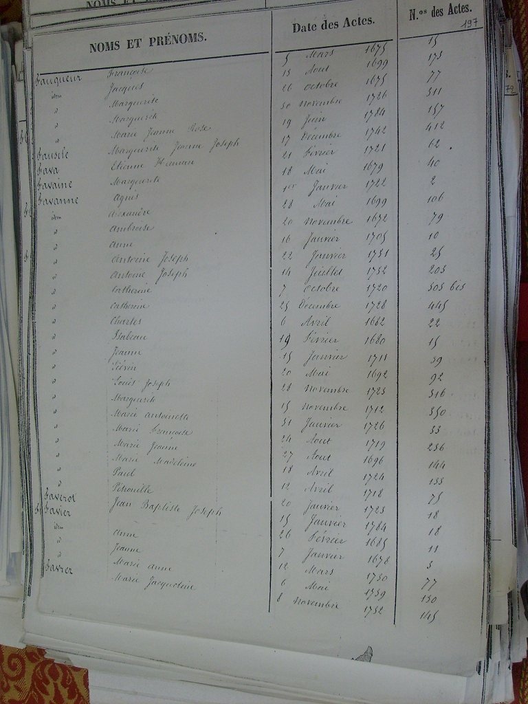 Tables des Sepultures de Notre-Dame(199)