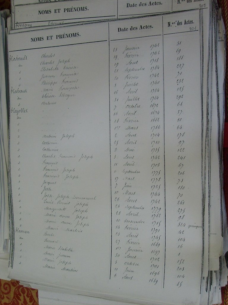 Tables des Sepultures de Notre-Dame(203)