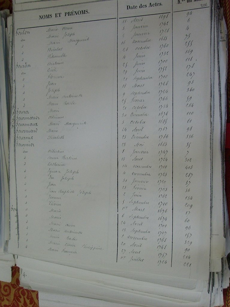 Tables des Sepultures de Notre-Dame(208)