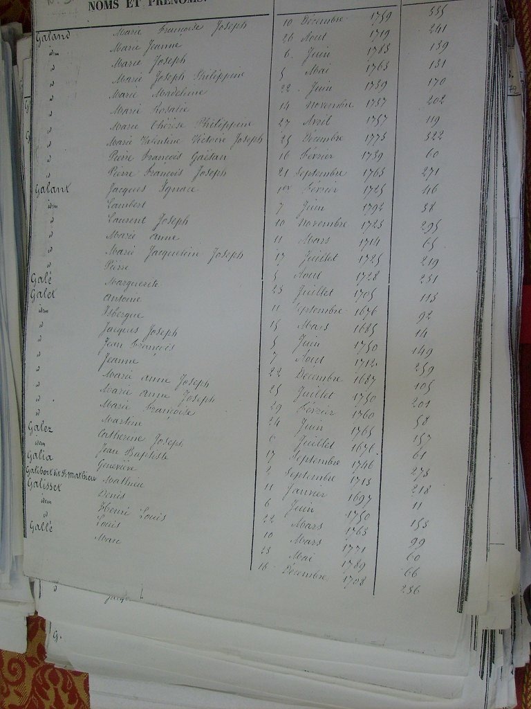 Tables des Sepultures de Notre-Dame(213)