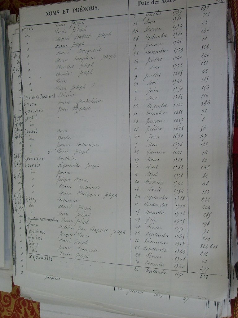 Tables des Sepultures de Notre-Dame(218)