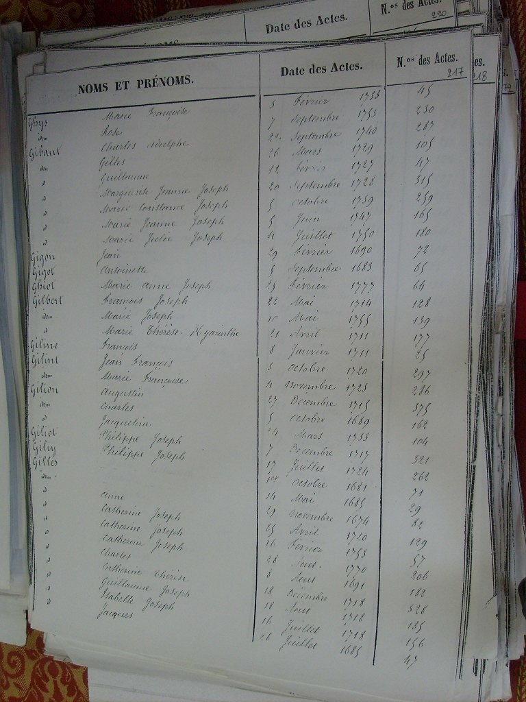 Tables des Sepultures de Notre-Dame(219)