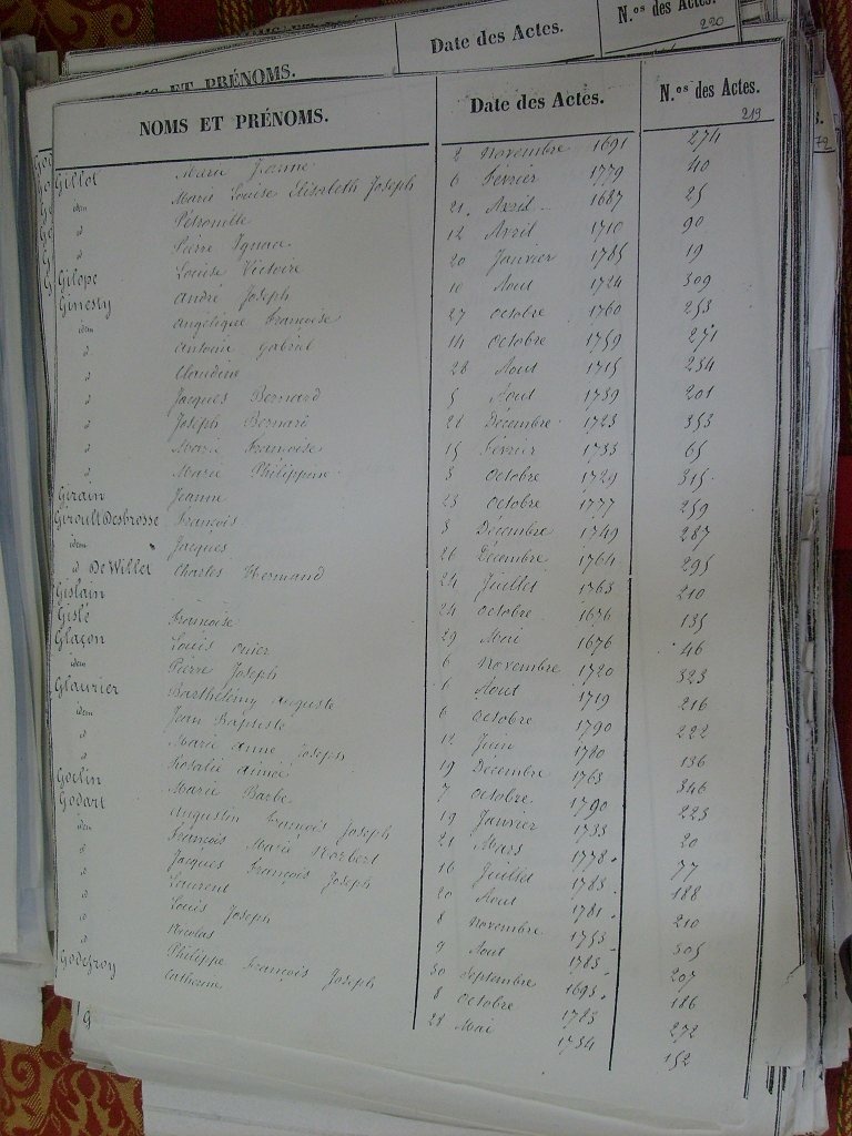Tables des Sepultures de Notre-Dame(221)