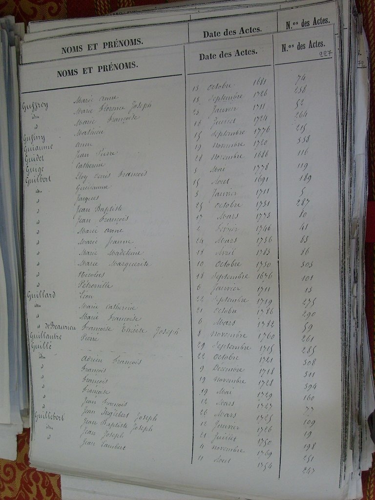 Tables des Sepultures de Notre-Dame(229)