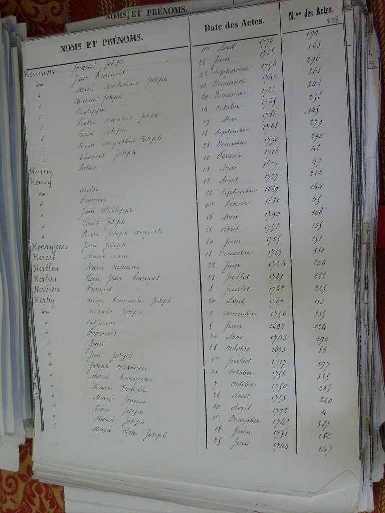 Tables des Sepultures de Notre-Dame(240)