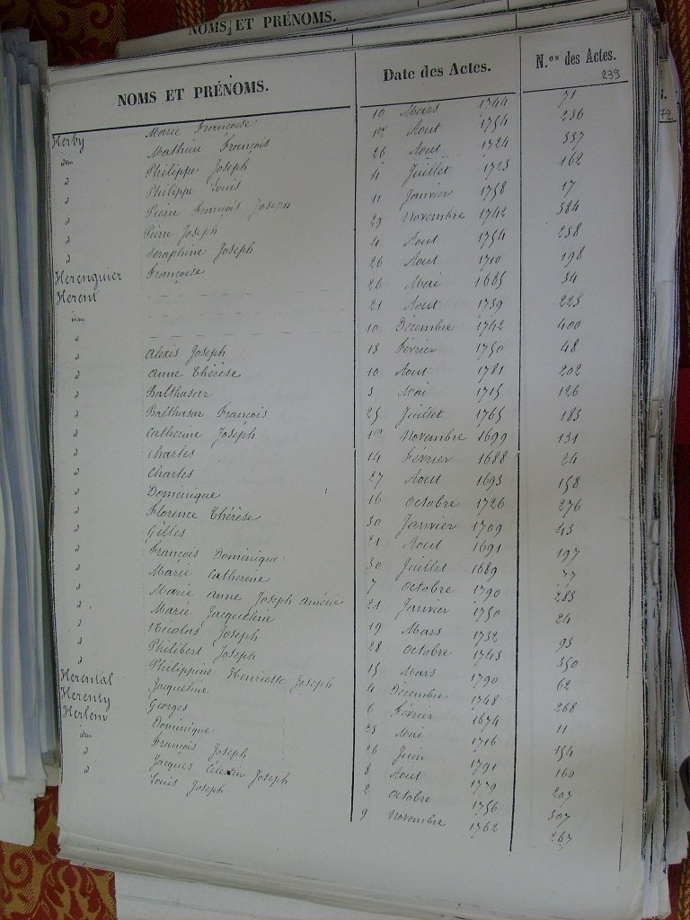 Tables des Sepultures de Notre-Dame(241)