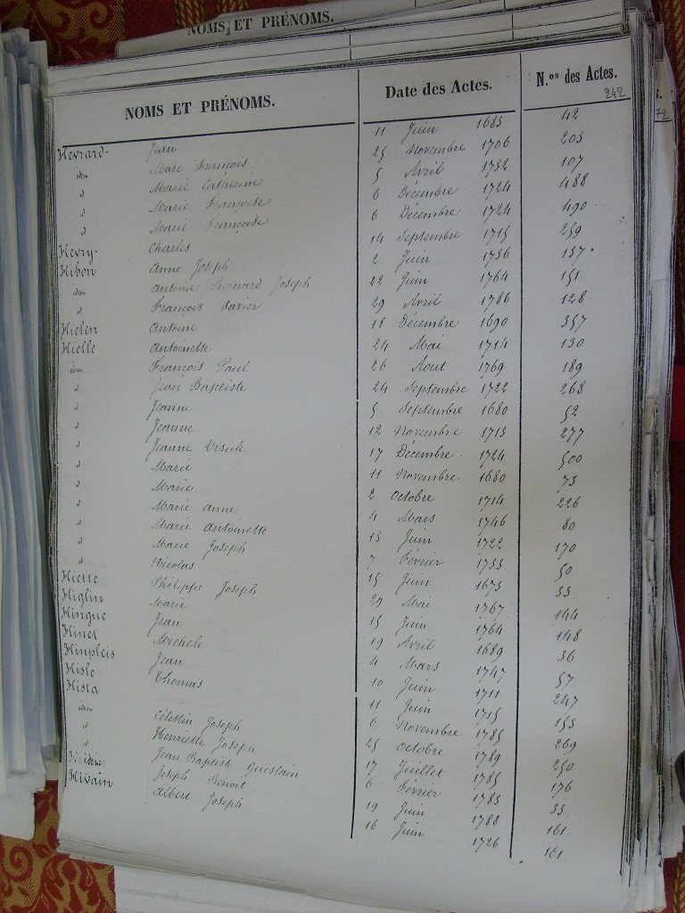 Tables des Sepultures de Notre-Dame(244)