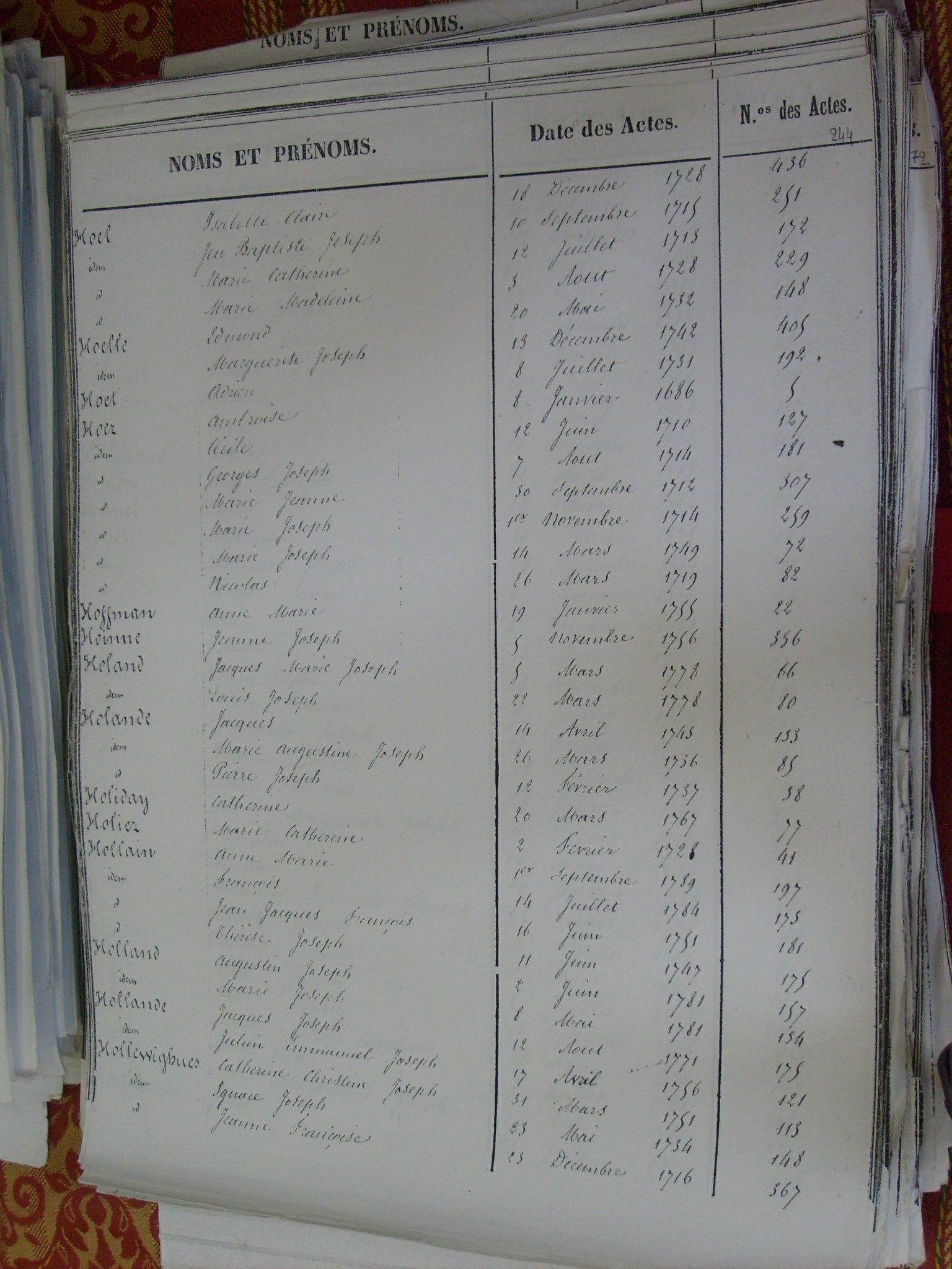 Tables des Sepultures de Notre-Dame(246)