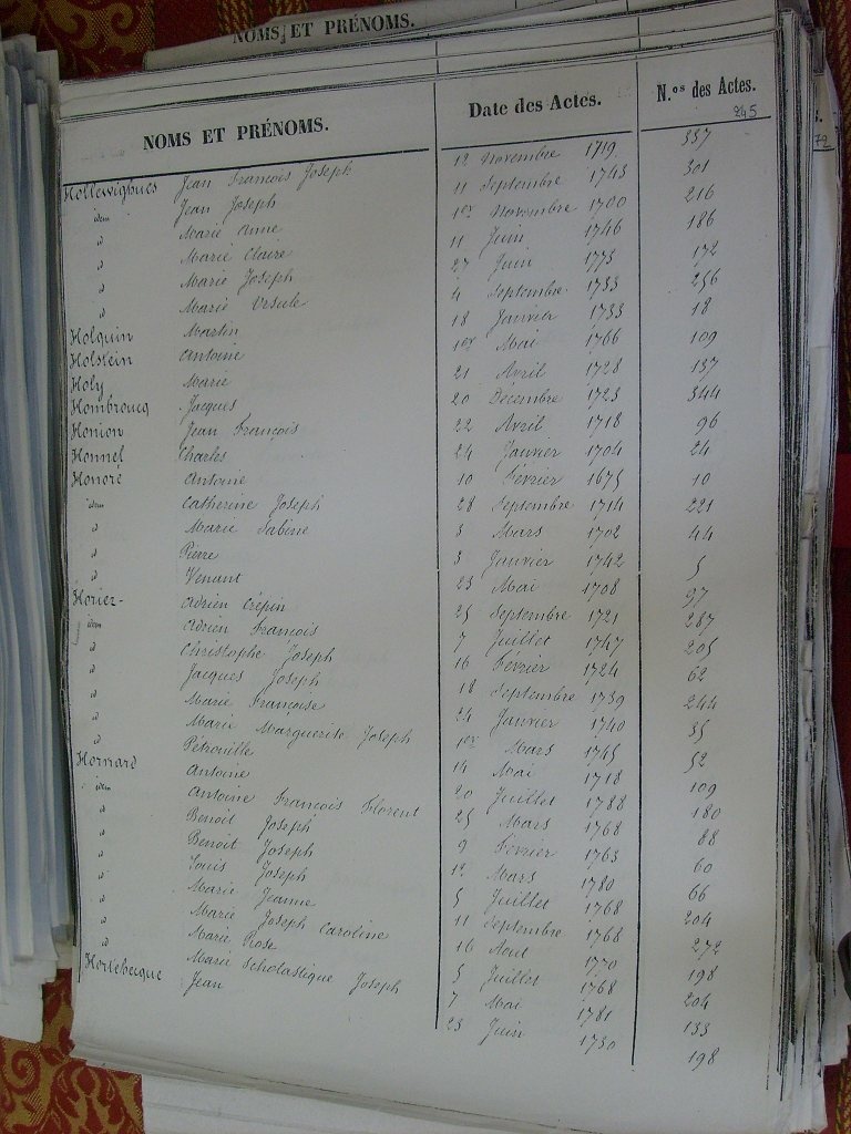 Tables des Sepultures de Notre-Dame(247)