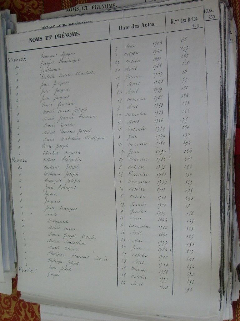 Tables des Sepultures de Notre-Dame(251)