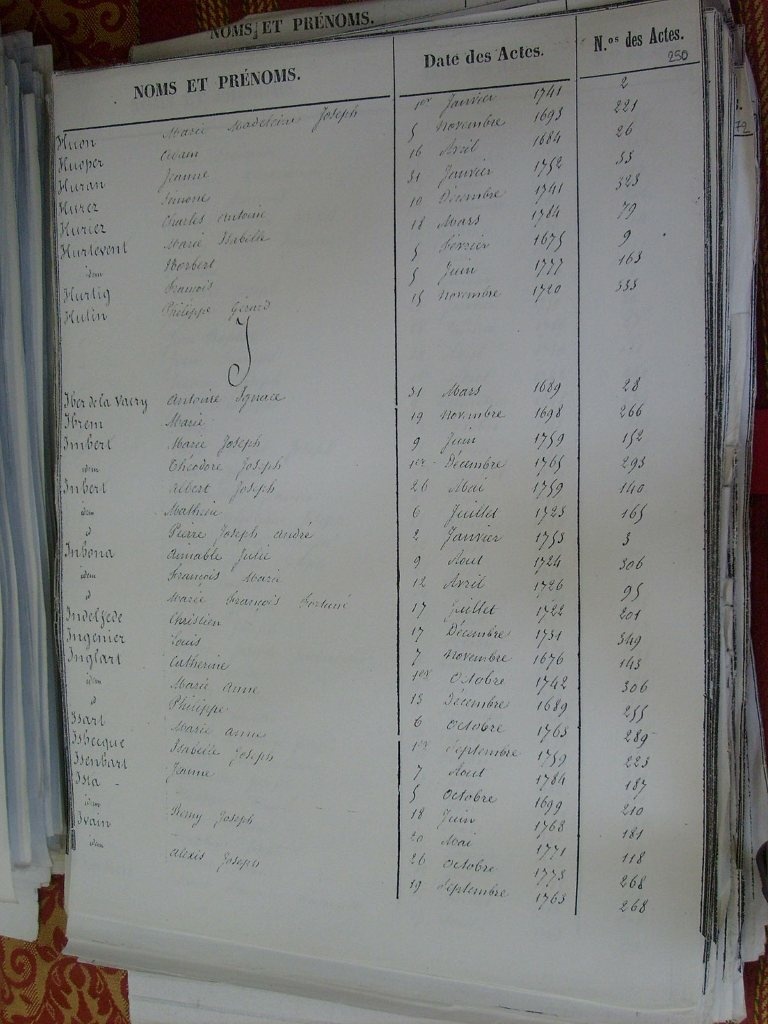 Tables des Sepultures de Notre-Dame(252)