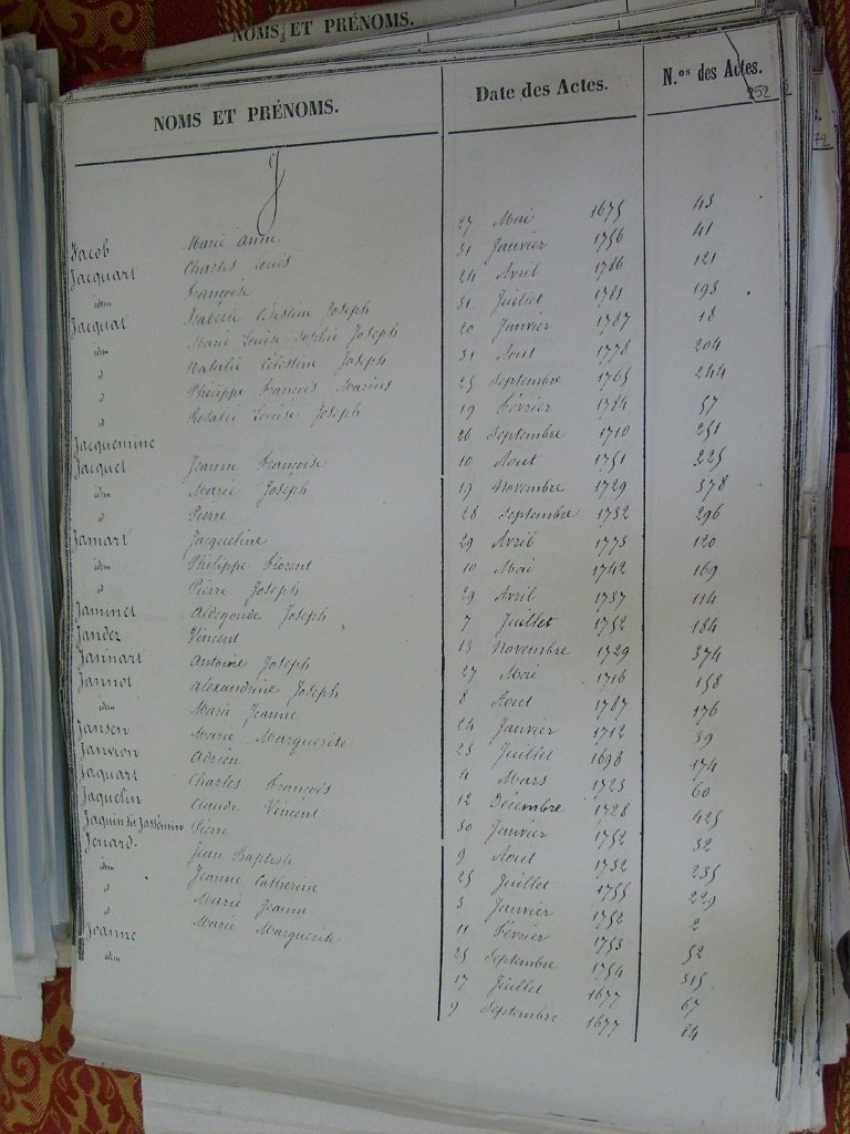 Tables des Sepultures de Notre-Dame(254)