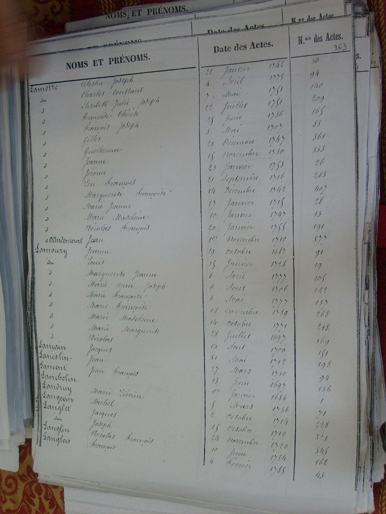 Tables des Sepultures de Notre-Dame(265)