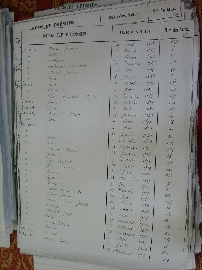 Tables des Sepultures de Notre-Dame(266)