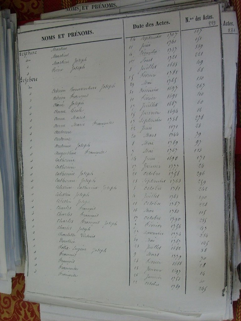 Tables des Sepultures de Notre-Dame(281)