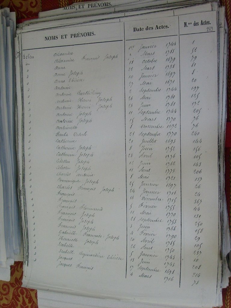 Tables des Sepultures de Notre-Dame(291)