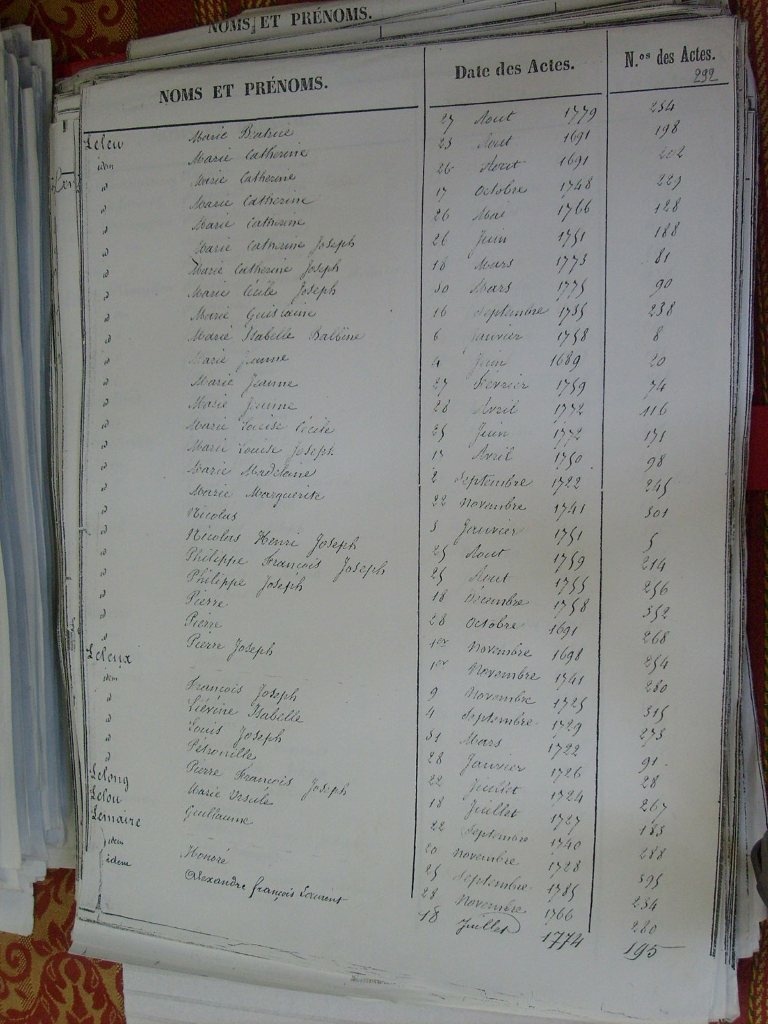 Tables des Sepultures de Notre-Dame(294)