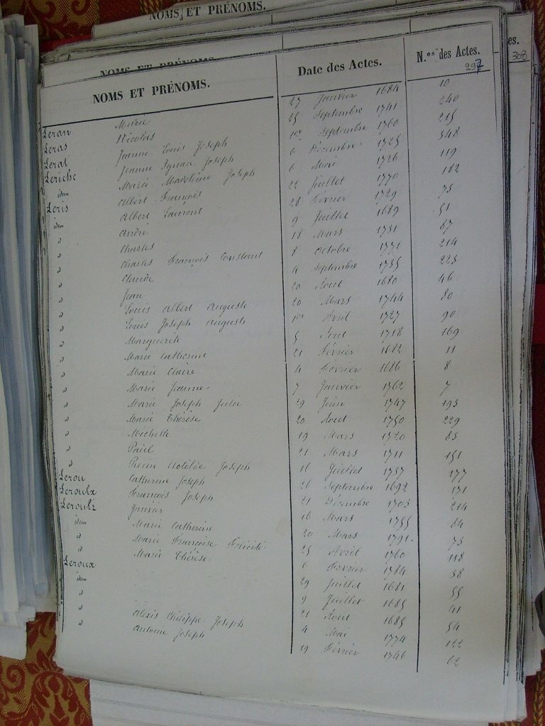 Tables des Sepultures de Notre-Dame(299)