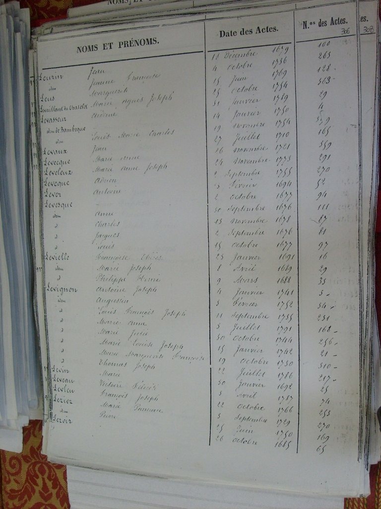 Tables des Sepultures de Notre-Dame(309)