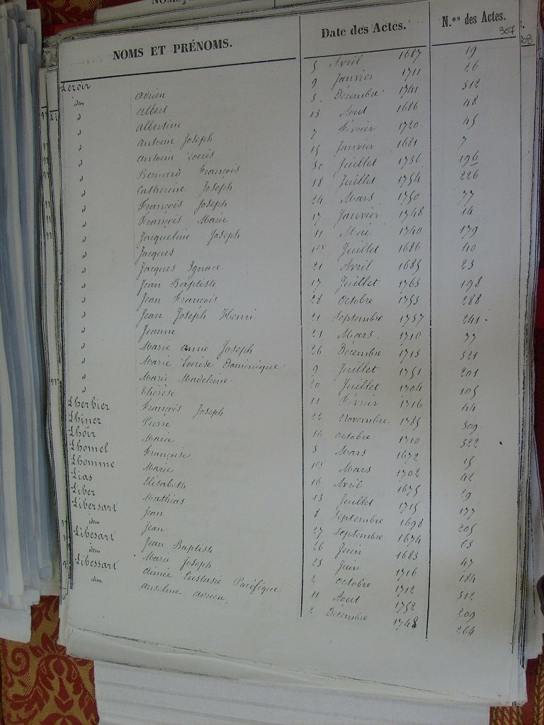 Tables des Sepultures de Notre-Dame(310)