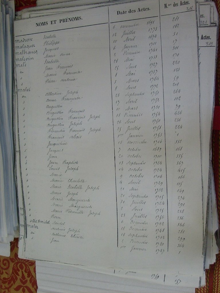 Tables des Sepultures de Notre-Dame(322)
