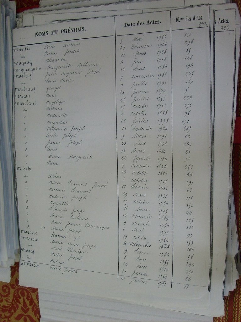 Tables des Sepultures de Notre-Dame(327)