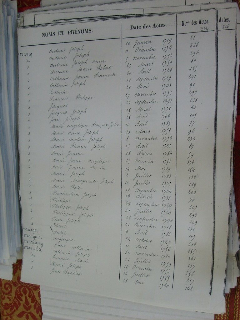 Tables des Sepultures de Notre-Dame(328)