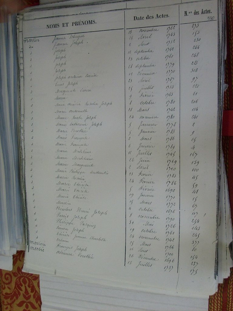 Tables des Sepultures de Notre-Dame(335)