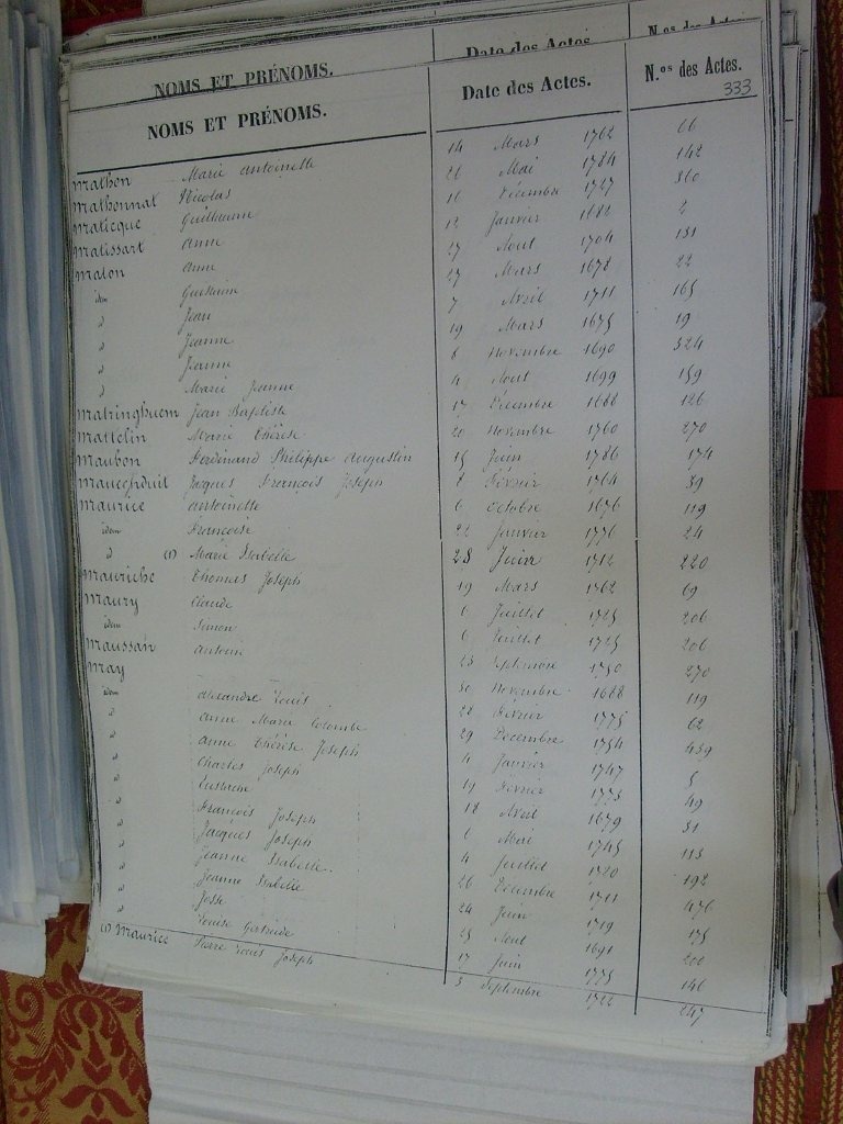 Tables des Sepultures de Notre-Dame(338)