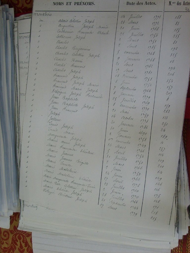 Tables des Sepultures de Notre-Dame(346)