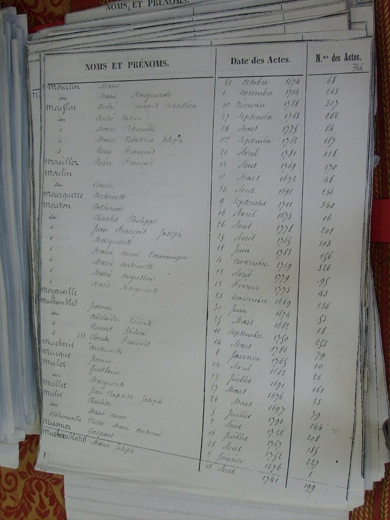 Tables des Sepultures de Notre-Dame(351)
