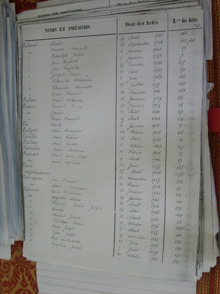Tables des Sepultures de Notre-Dame(370)