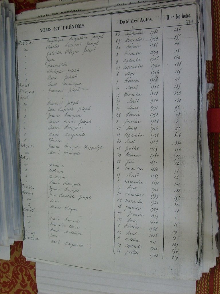 Tables des Sepultures de Notre-Dame(376)