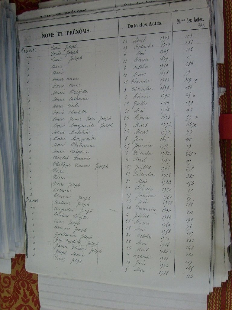 Tables des Sepultures de Notre-Dame(382)