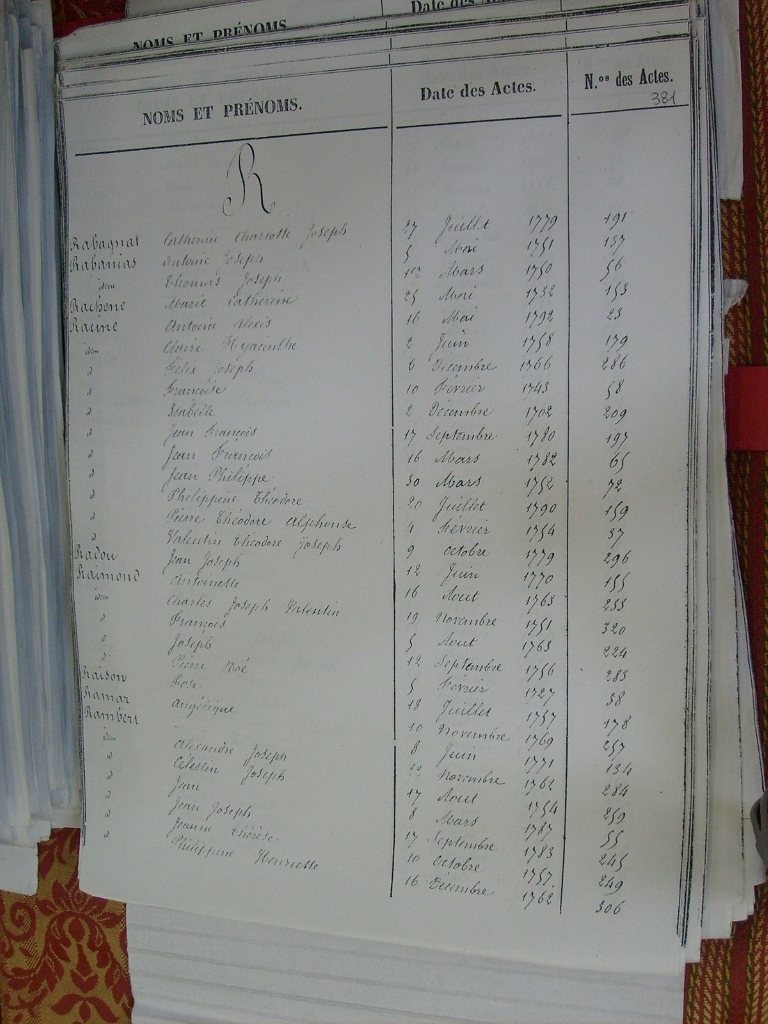 Tables des Sepultures de Notre-Dame(387)