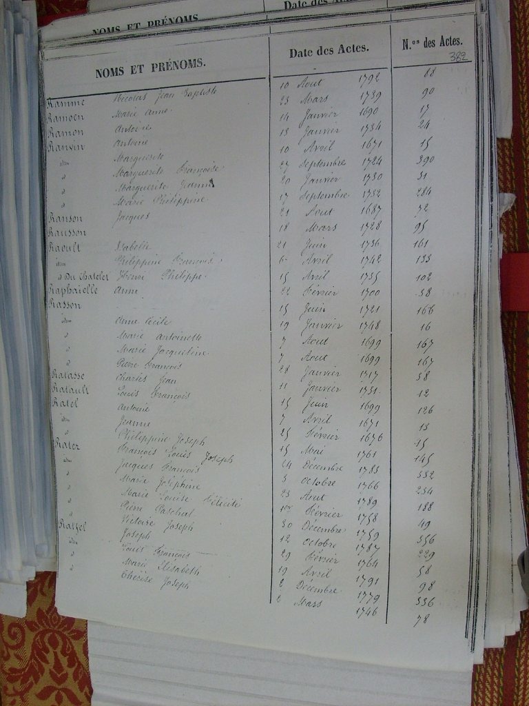 Tables des Sepultures de Notre-Dame(388)