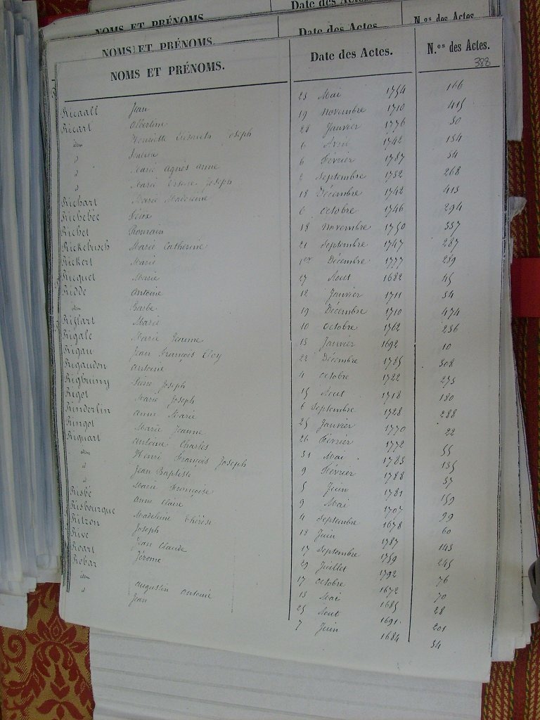 Tables des Sepultures de Notre-Dame(394)